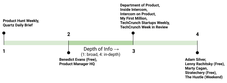  image showing exhaustive spread of the sources on the depth vs breadth axis