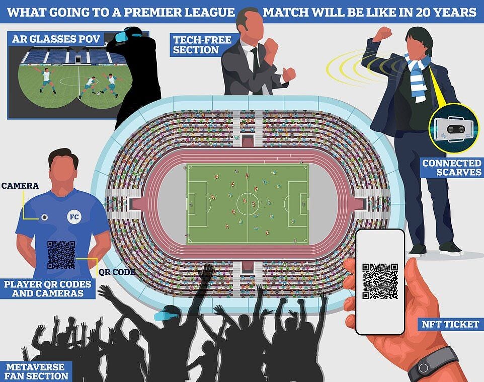 Here's what a Premier League match could be like in 20 years