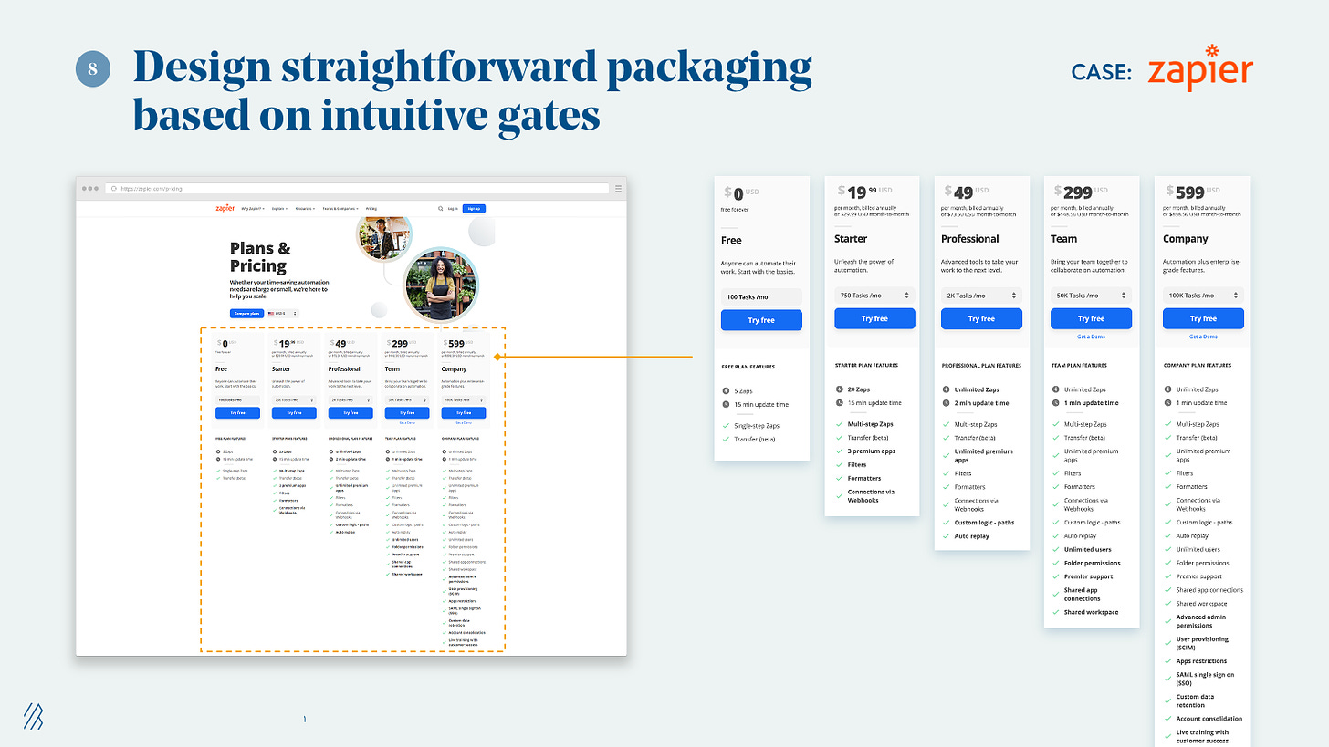 Design straightforward packaging based on intuitive gates