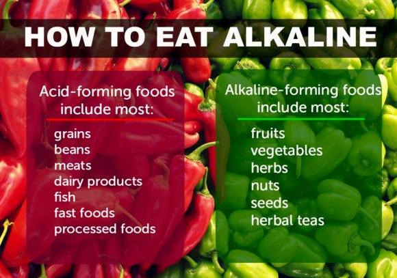 Eating an Alkaline Diet to MAXIMIZE Bone Health | Balanced Well-Being  Healthcare