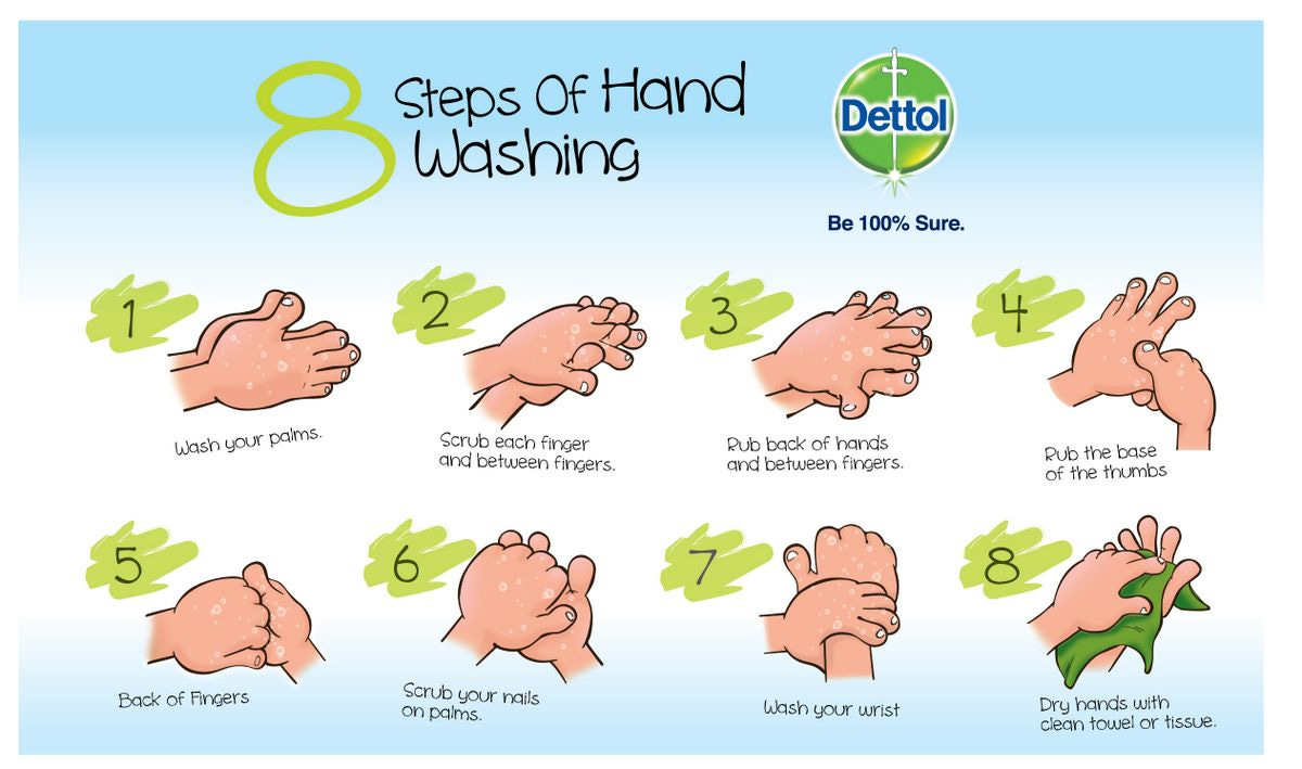 Infographic on the 8 steps of handwashing.