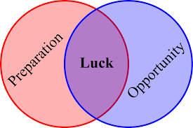 Maboroshi and Creation: Luck is the Intersection of Preparation and  Opportunity