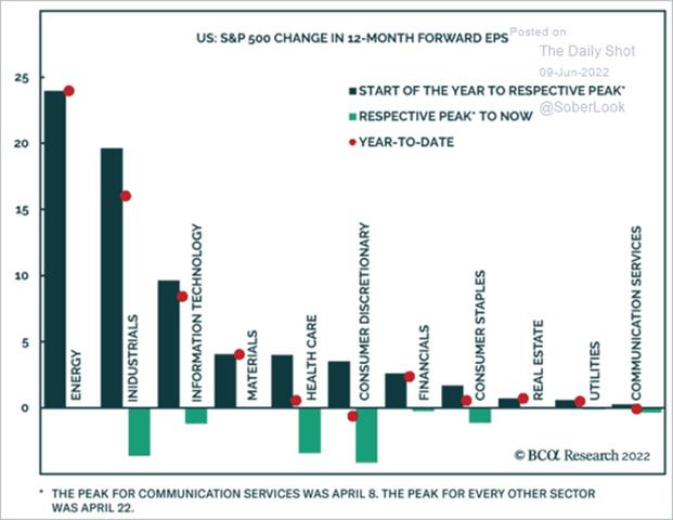 Chart, waterfall chart

Description automatically generated