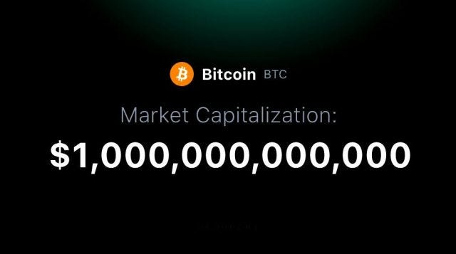 Bitcoin Breaks the $1 Trillion Market Cap Milestone After More than 900%  Growth in Less than One Year | BitcoinKE