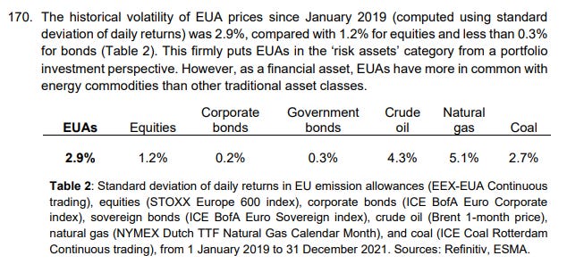 A table for the historical volatility of EUA prices