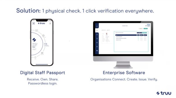 Digital Credentials for People and Organizations