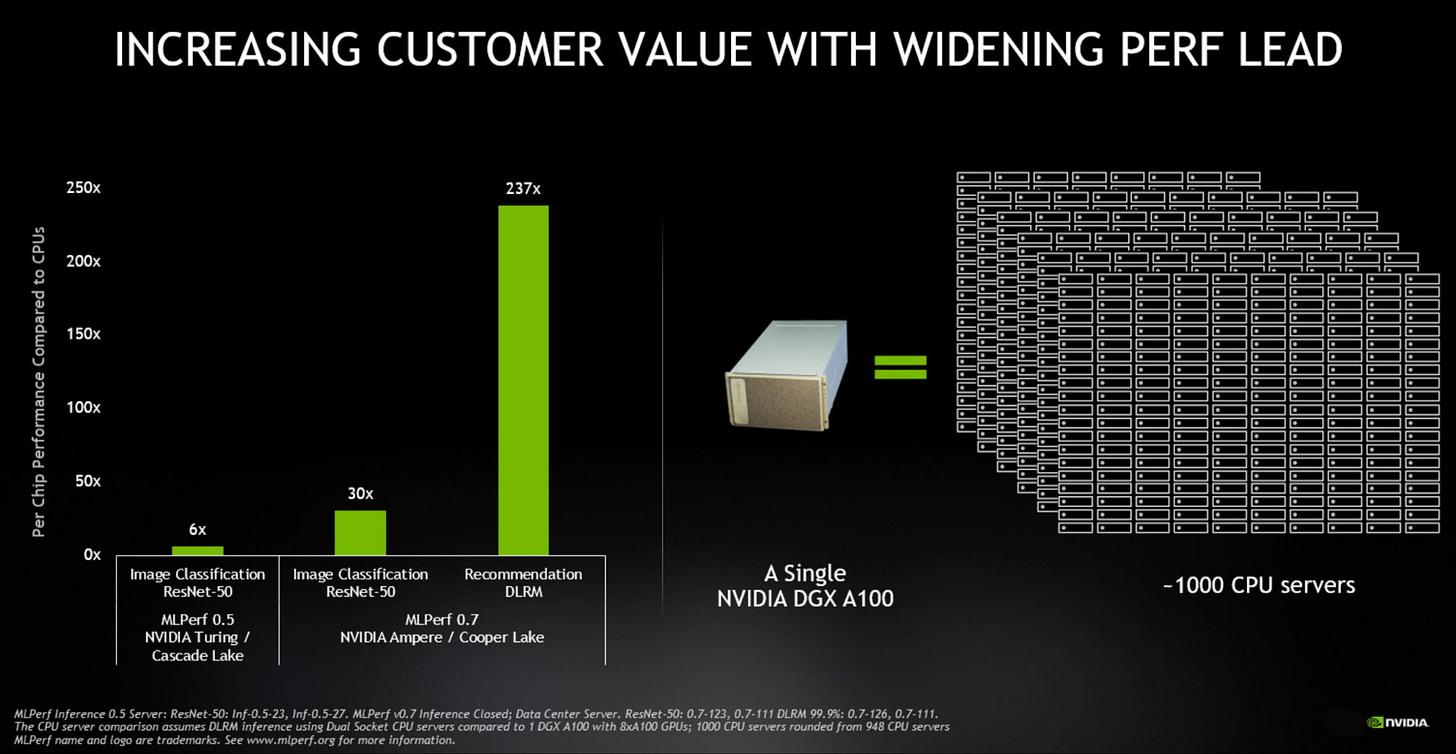 DGX A100 performance vs. CPU servers