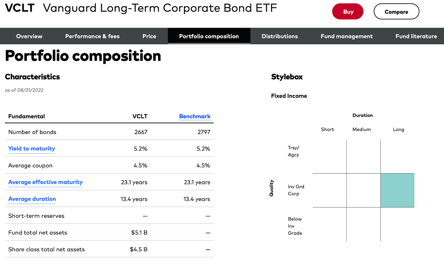 VCLT Portfolio Composition