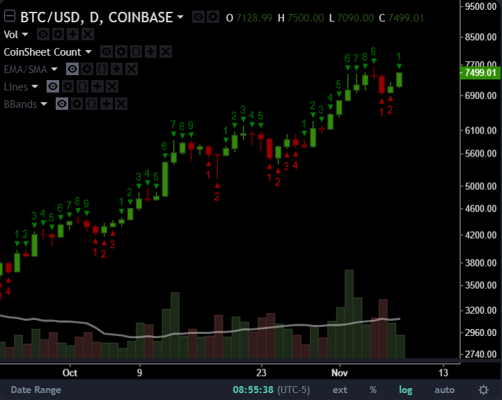 This is a number indicator is used for identifying trends, measuring momentum and spotting areas of price exhaustion. Read more here.