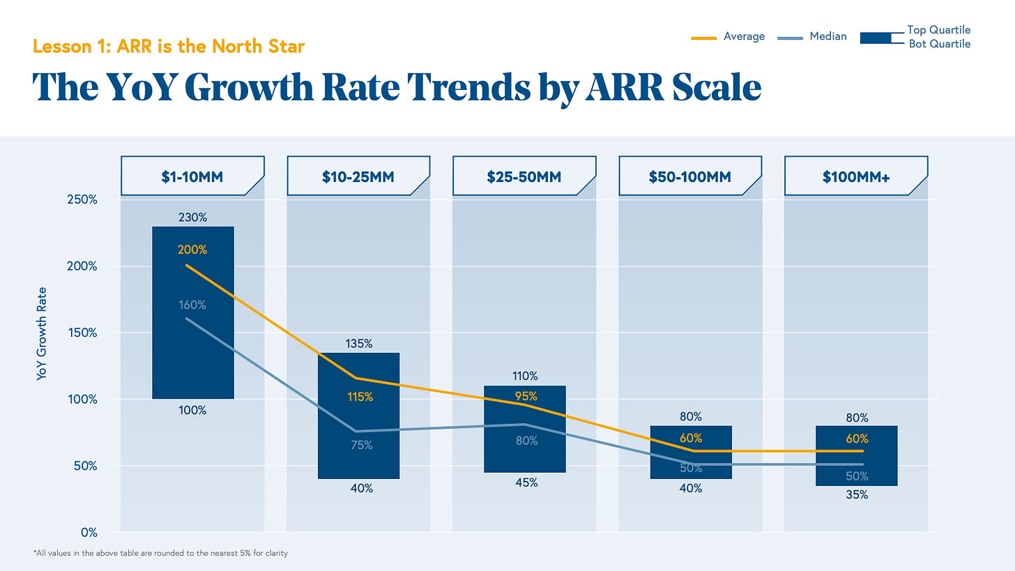 Year over Year Growth Rate Trends Chart