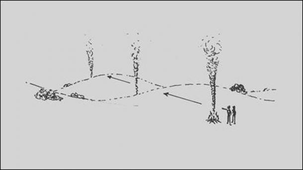 Figure 7. The Neolithic communities used smoke signals to set out accurate alignments across the landscape. (Dr John Hill)