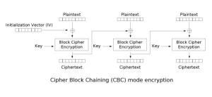 CBC encryption used in SSL/TLS