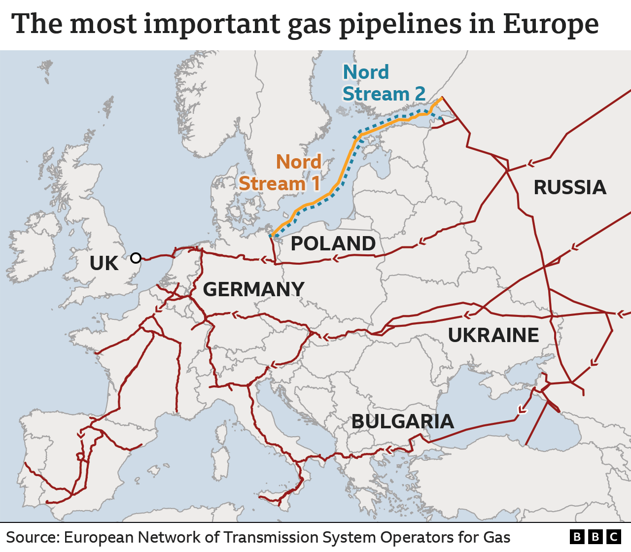 No going back to reliance on Russian gas from here - BBC News