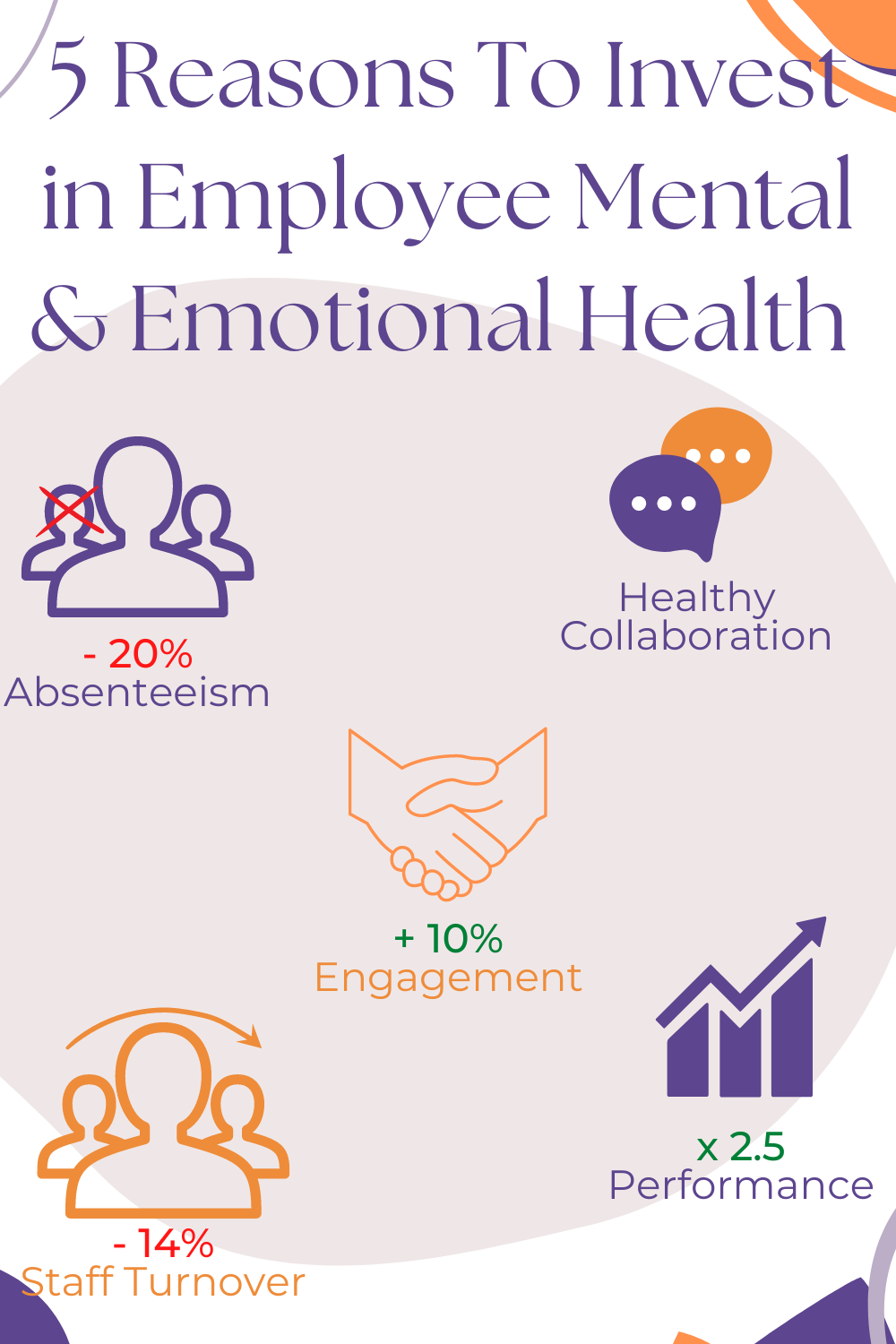 5 Reasons Your Business Must Invest in Employee Mental and Emotional Health
