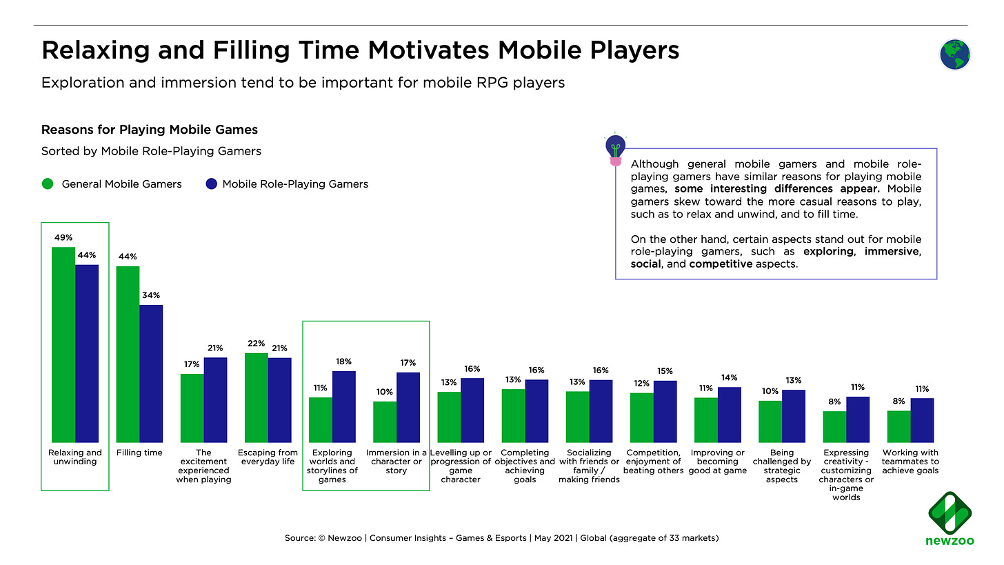 What motivates mobile gamers to play video games