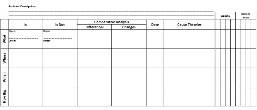 is is not problem solving analysis method