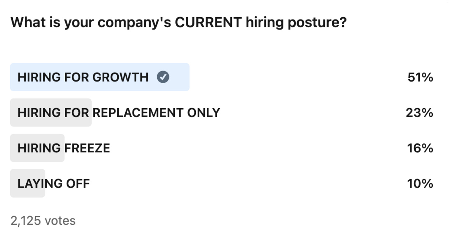 The current hiring posture of companies. Source: a poll ran by Hung Lee on LinkedIn