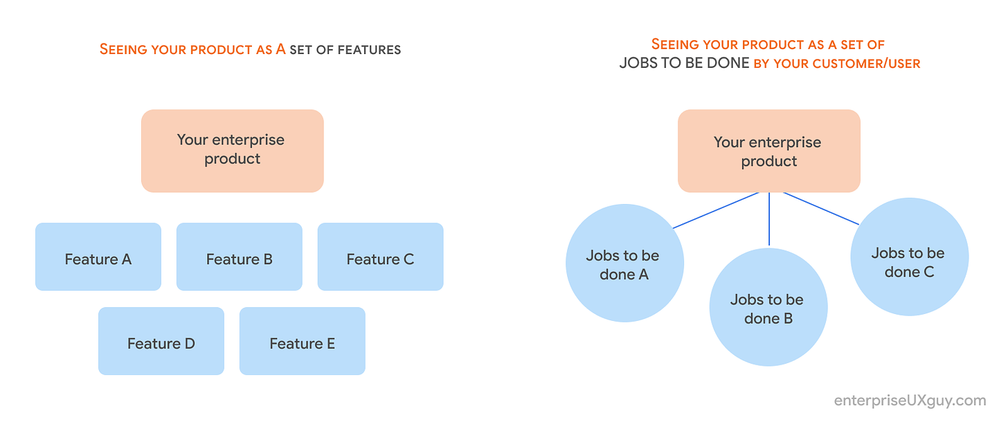 software as jobs to be done by your user / customer