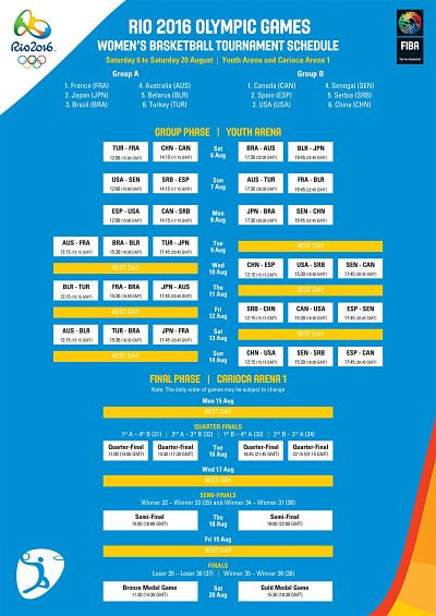 Rio 2016 Olympic Draw Women