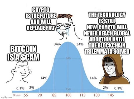 The Blockchain trilemma will probably be solved by a coin that hasn't been  created yet, until then Ethereum is your best bet. - 9GAG