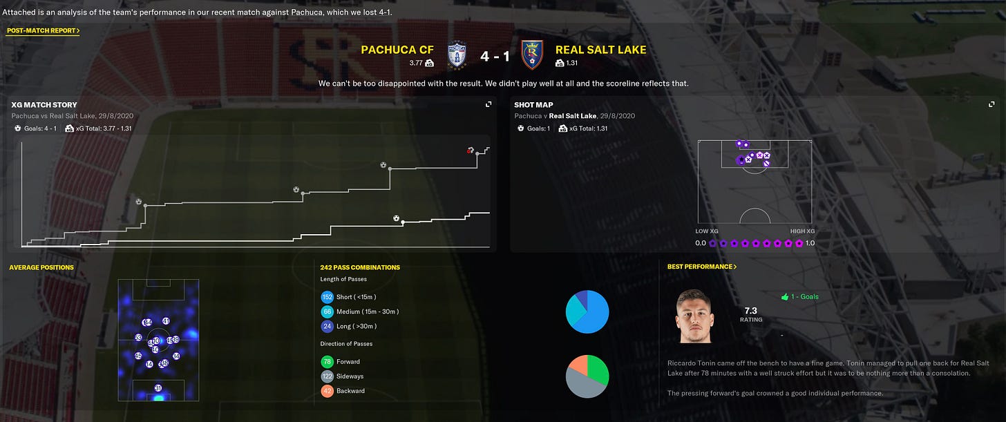 Football Manager 2021 xG