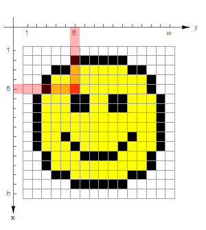 pixel above eye has integer coordinates.