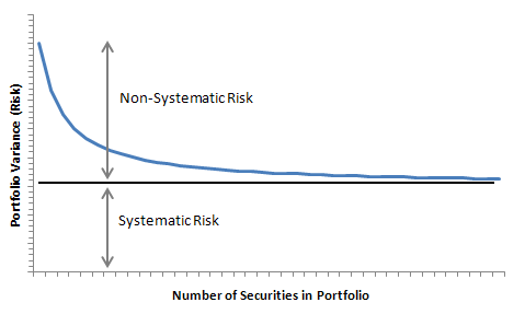 How Can We Minimize Systematic Risk? | Julian Shovlin Applied Finance