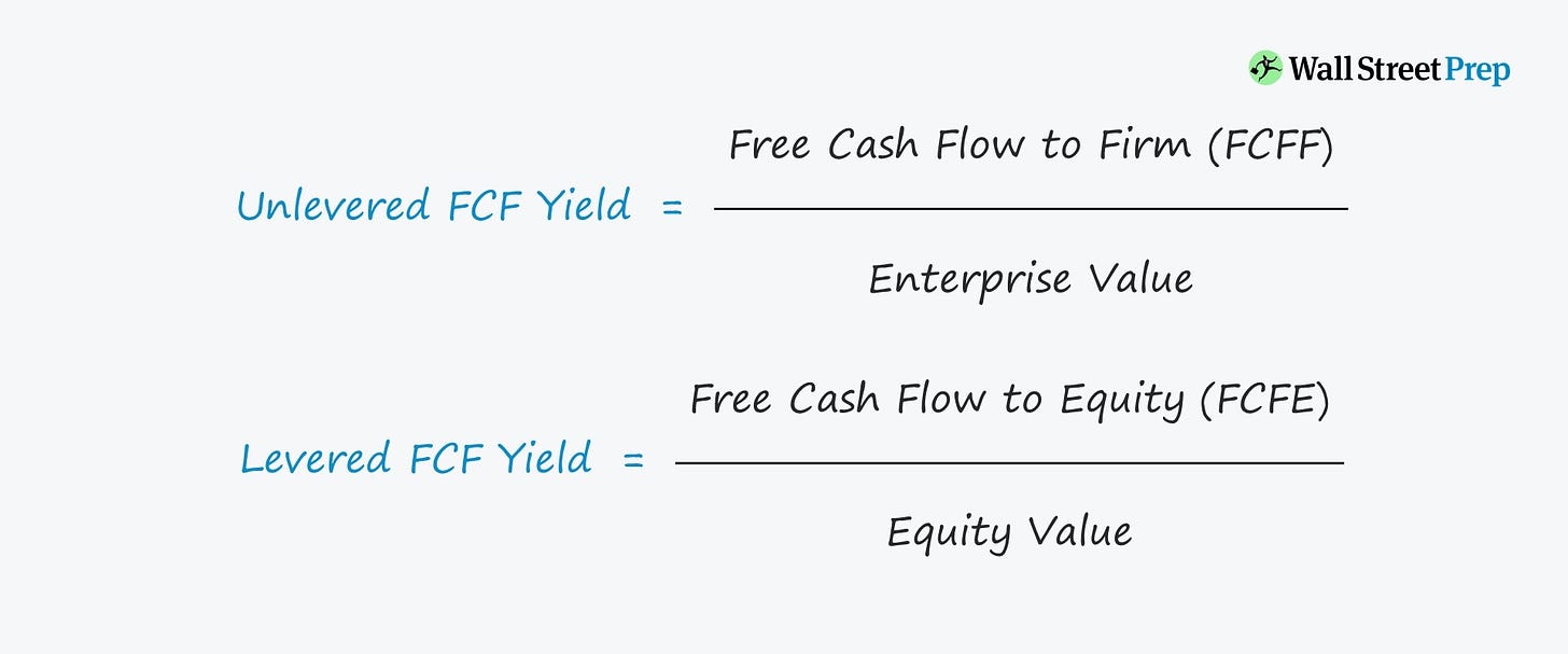 FCF Yield: Unlevered vs. Levered Formula and Calculator [Excel Template]