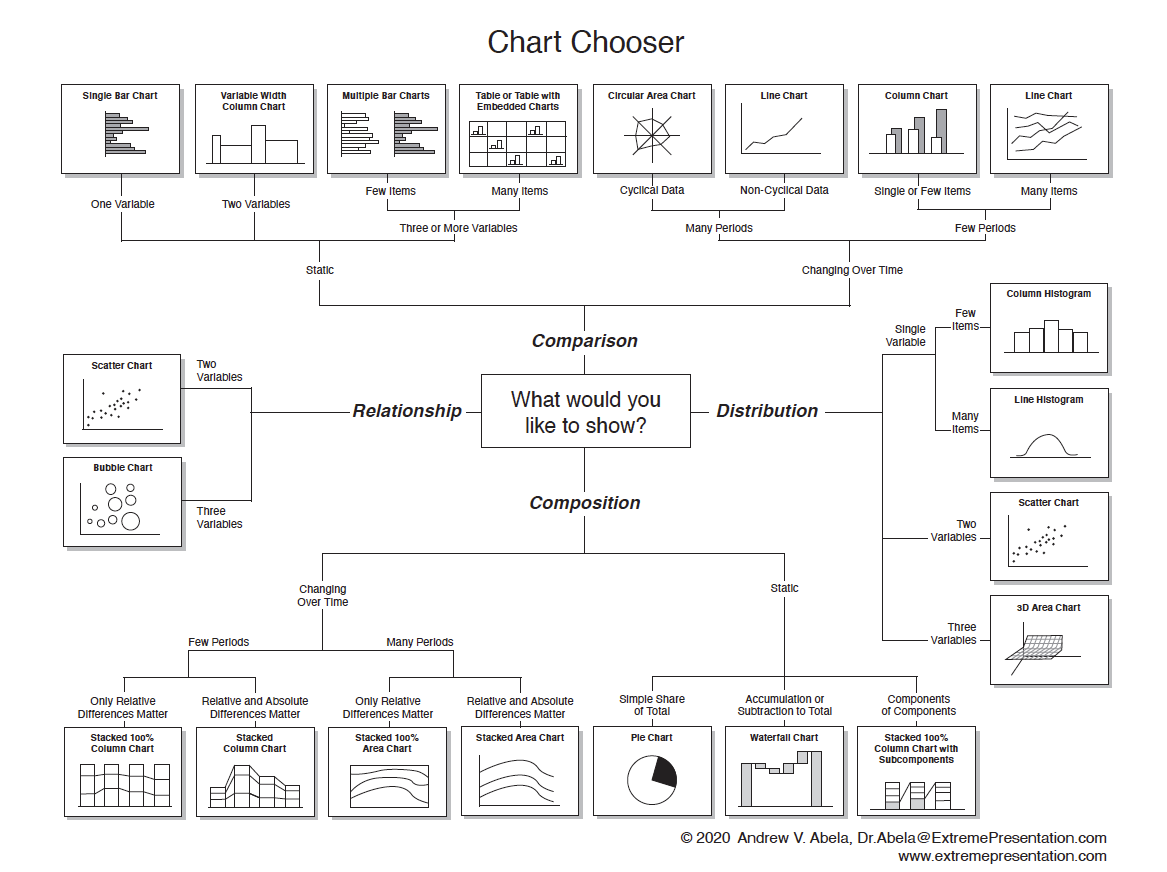 a guide to help us decide which chart to use