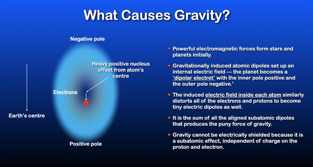 Gravity in the Electric Universe