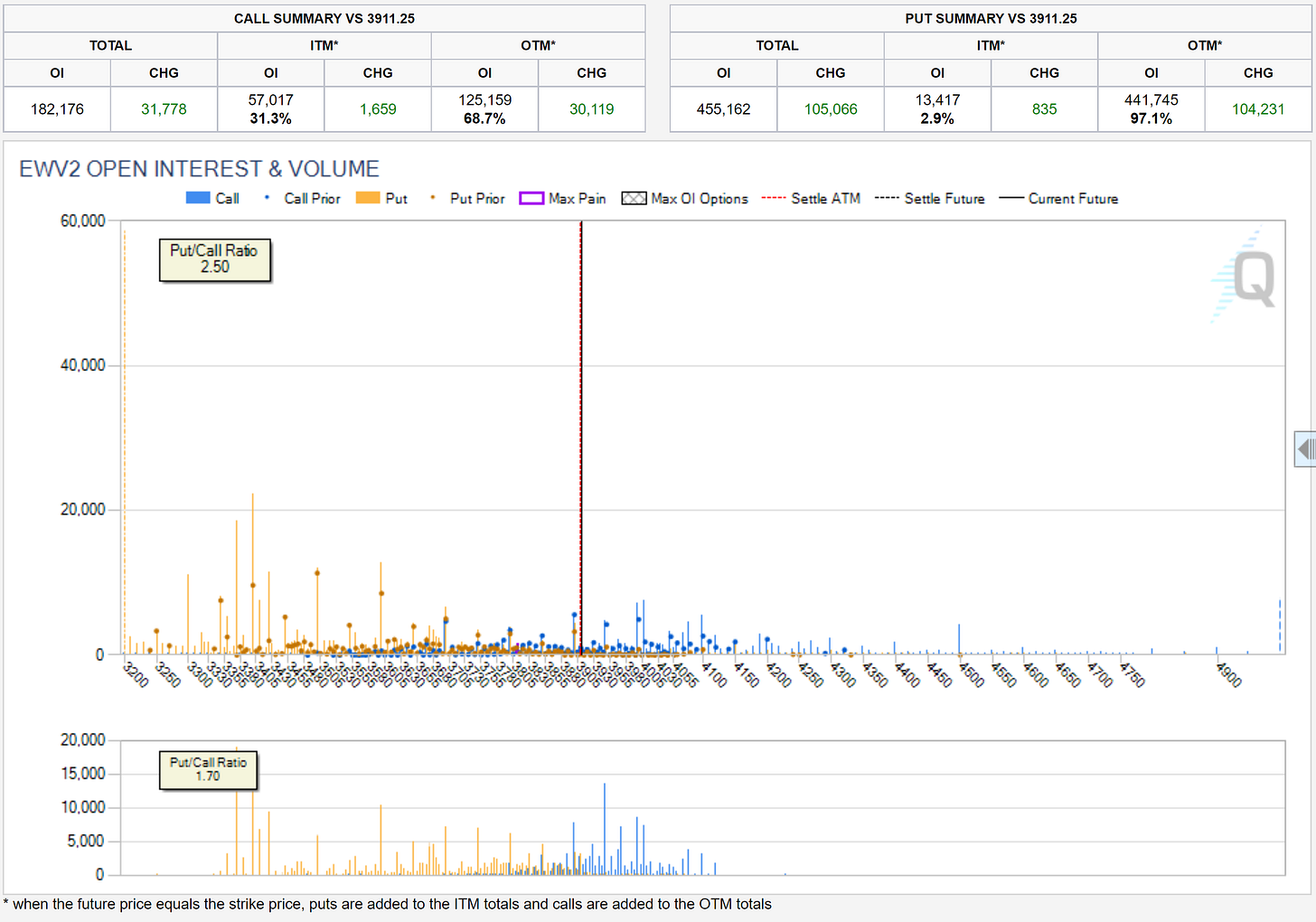 Data as of Friday, 28th October 2022 Market Close.