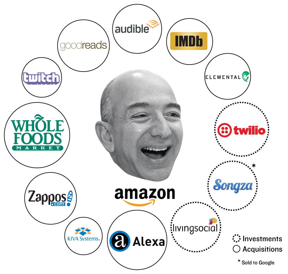 Amazon Doesn&#39;t Just Want to Dominate the Market—It Wants to Become the  Market | The Nation