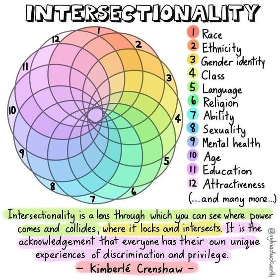 Infographic on Intersectionality with a complex web of interlocking circles.