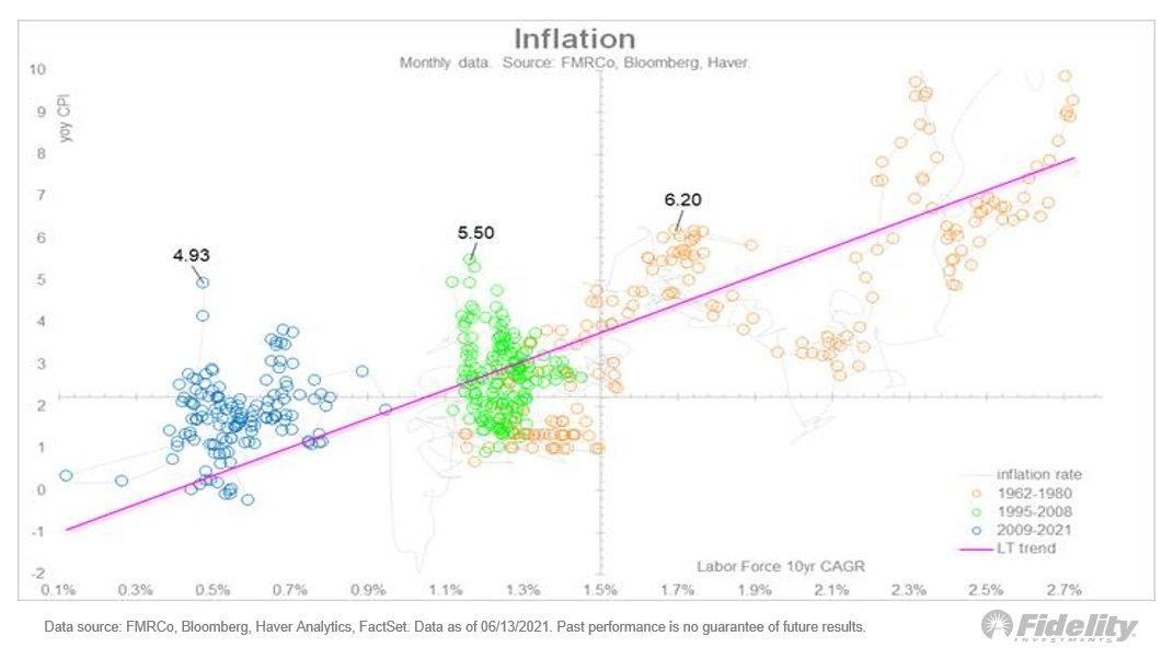 Chart, scatter chart

Description automatically generated