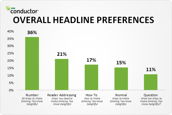 conductor-headlines-numbers