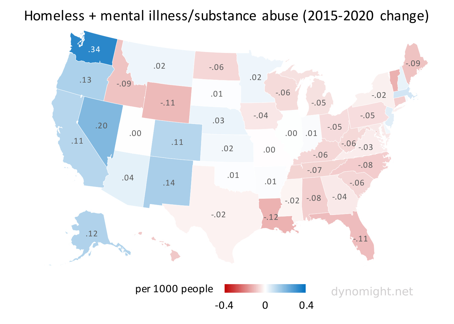 Mental health and substance abuse changes