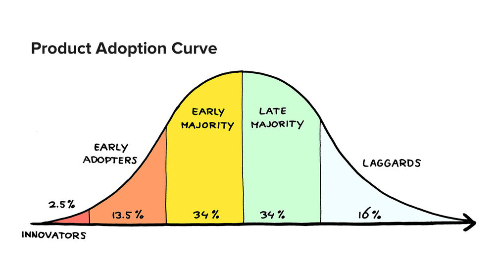 It's exciting to be an early adopter