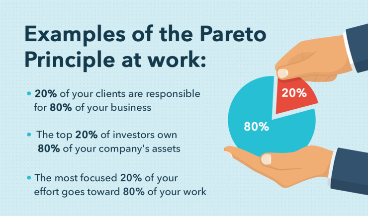 The Pareto Principle (Applying the 80-20 Rule at Work) | Mint