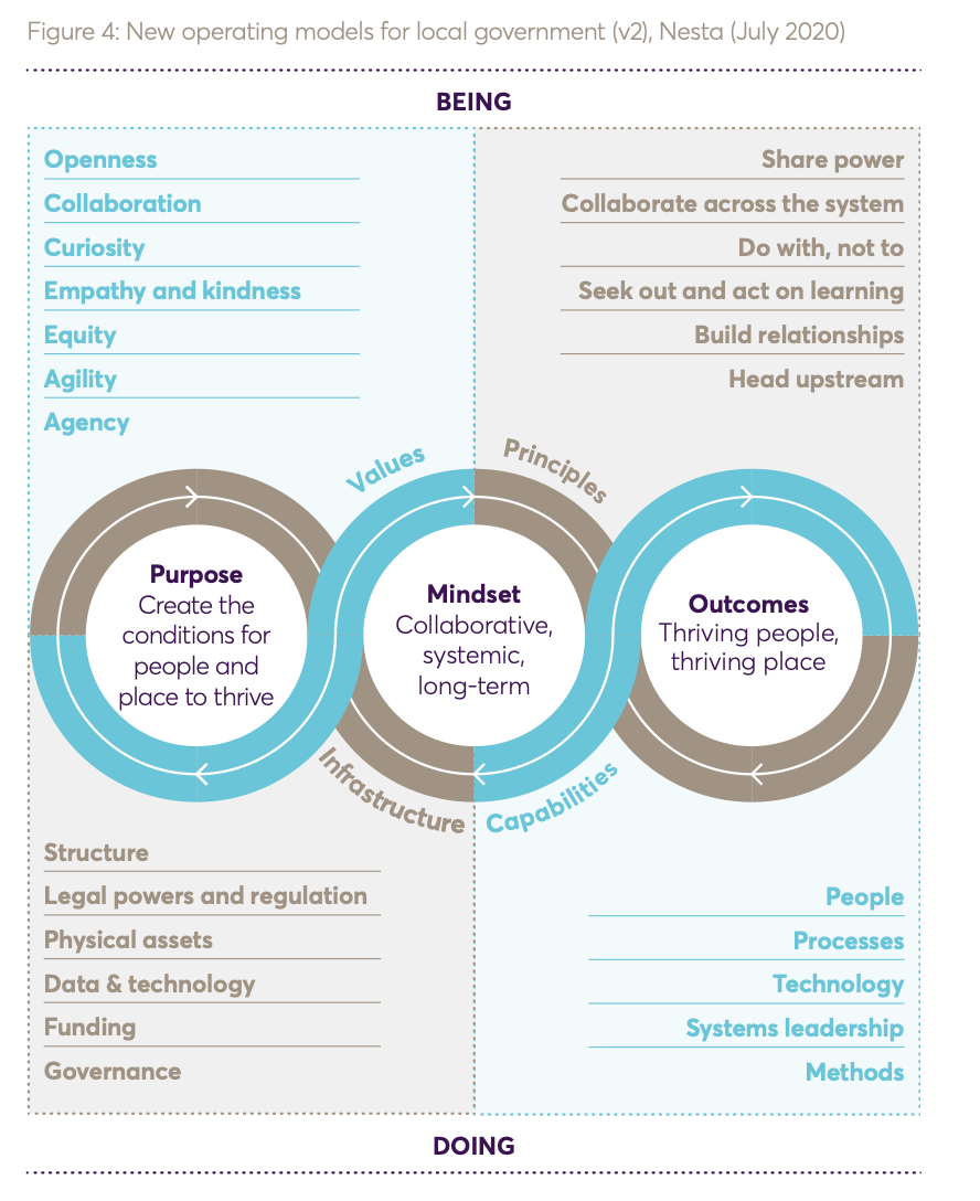 Image from the 'New Operating Models for Local Government' report