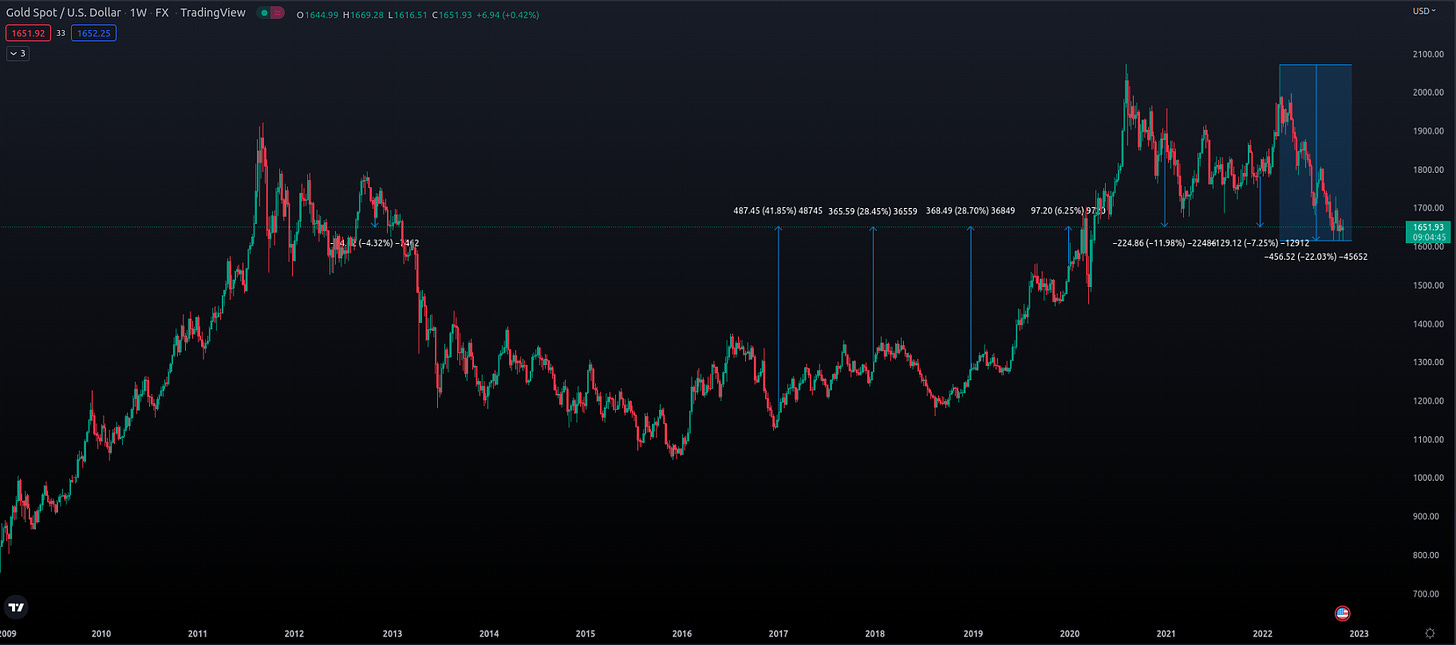 Is Bitcoin a reliable hedge against inflation? How does inflation impact the value of traditional currencies? What are the advantages and risks of investing in Bitcoin as an inflation hedge? What is the relationship between money supply and inflation? How do central banks influence inflation through monetary policies? Is Bitcoin's limited supply a factor in its potential as an inflation hedge? What are the historical trends and performance of Bitcoin in relation to inflation? How does Bitcoin compare to other traditional inflation hedge investments like gold and real estate? What are the factors to consider when managing the risks associated with Bitcoin as an inflation hedge? Can Bitcoin be a suitable long-term investment option for preserving wealth?