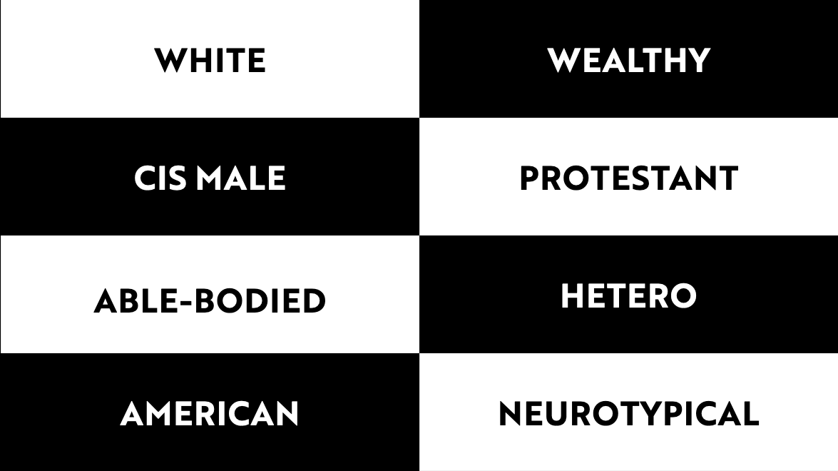 Muro del privilegio composto da 8 caselle bianche e nere che si alternano le cui etichette dicono: white, wealthy, cis male, protestant, able-bodied, hetero, american, neurotypical.