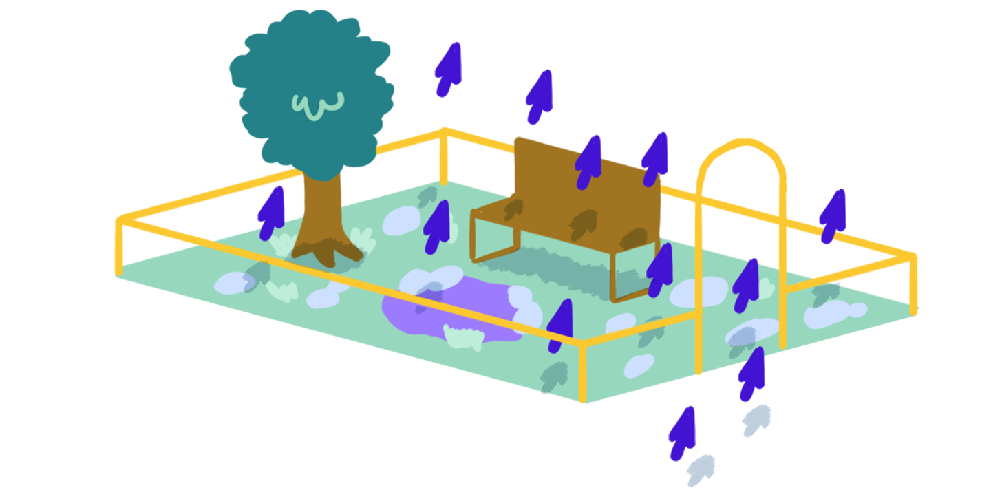 An isometric (faux 3D, like the Sims) illustration of a little piece of a park, with a bench, tree, and pond, with a gold fence running around it. Blue computer cursors float around the park and different heights.