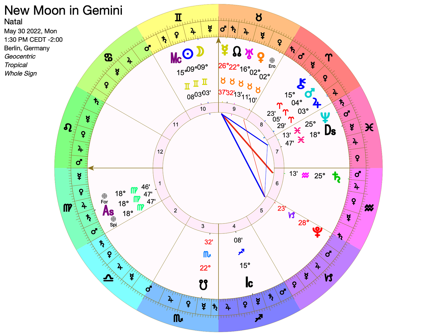 chart for the new moon in Gemini, May 30, 200 at 1:30 PM CEDT Berlin, Germany.