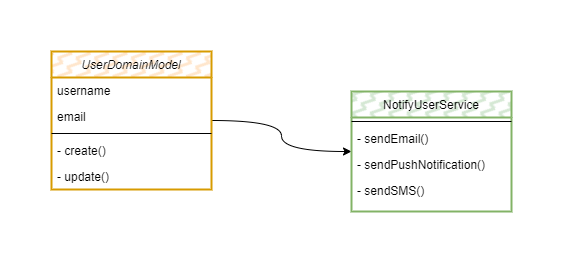 Service that extends the Domain Model functionalities