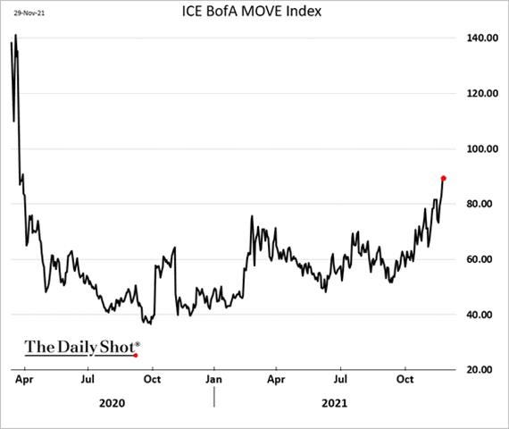 Chart, line chart

Description automatically generated