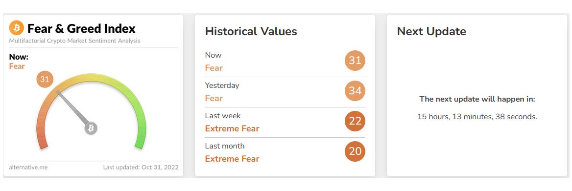 Fear & Greed Index in Cryptocurrency