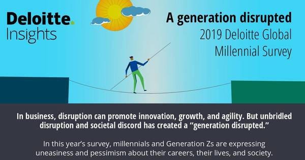 2019 Millennial Survey Infographic