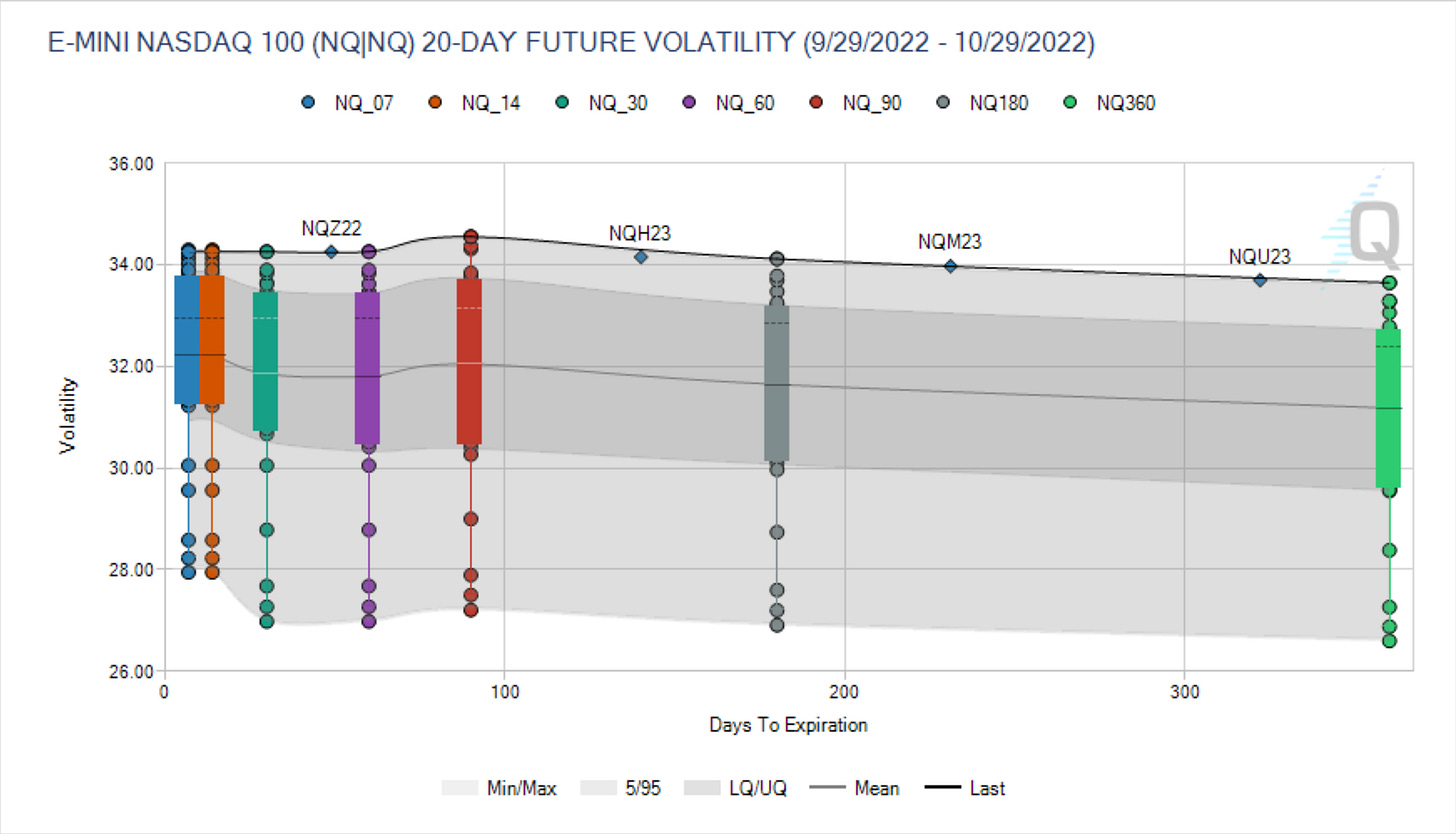 Data as of Friday, 28th October 2022 Market Close.