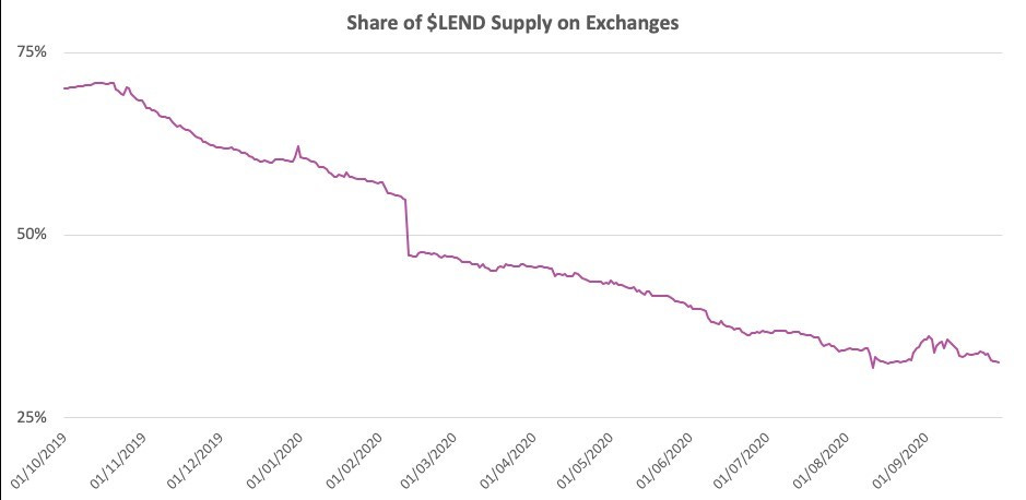 Chart, line chart

Description automatically generated