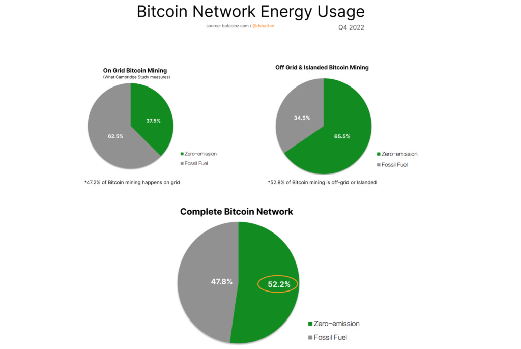 https://batcoinz.com/wp-content/uploads/2022/12/Screen-Shot-2022-12-07-at-9.57.31-AM-1024x686.png